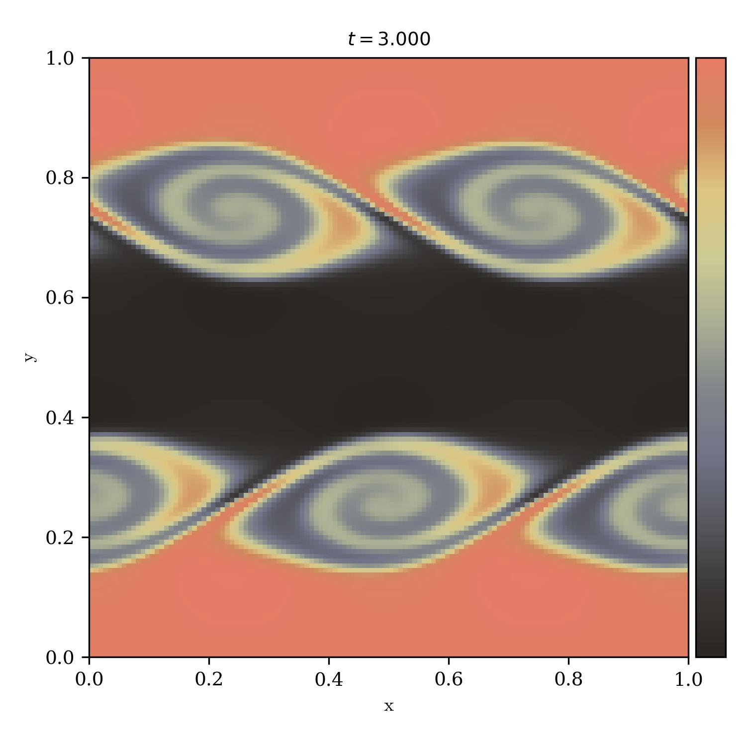 Kelvin Helmholtz Instability | animals