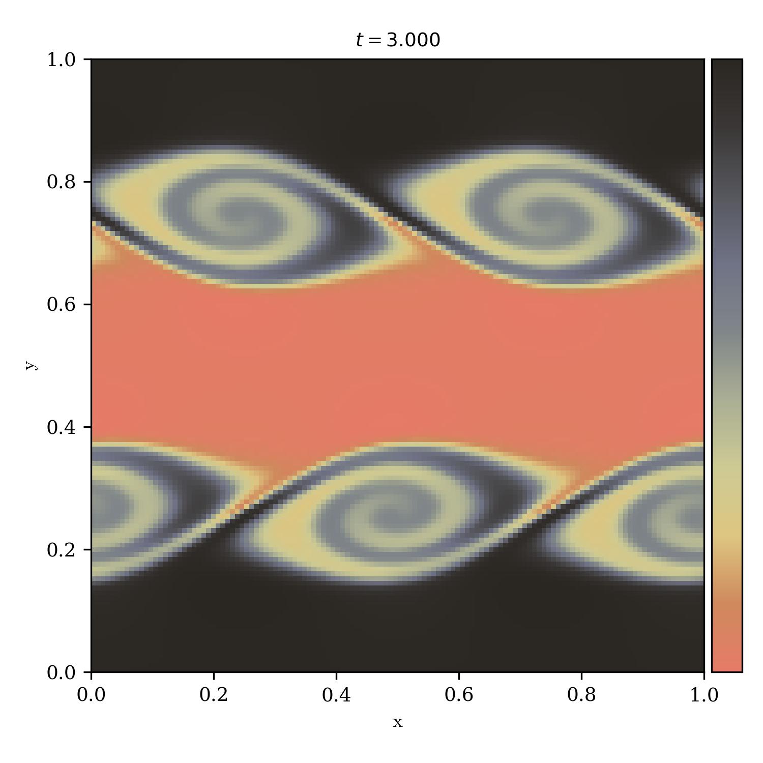 Kelvin Helmholtz Instability | animals_r