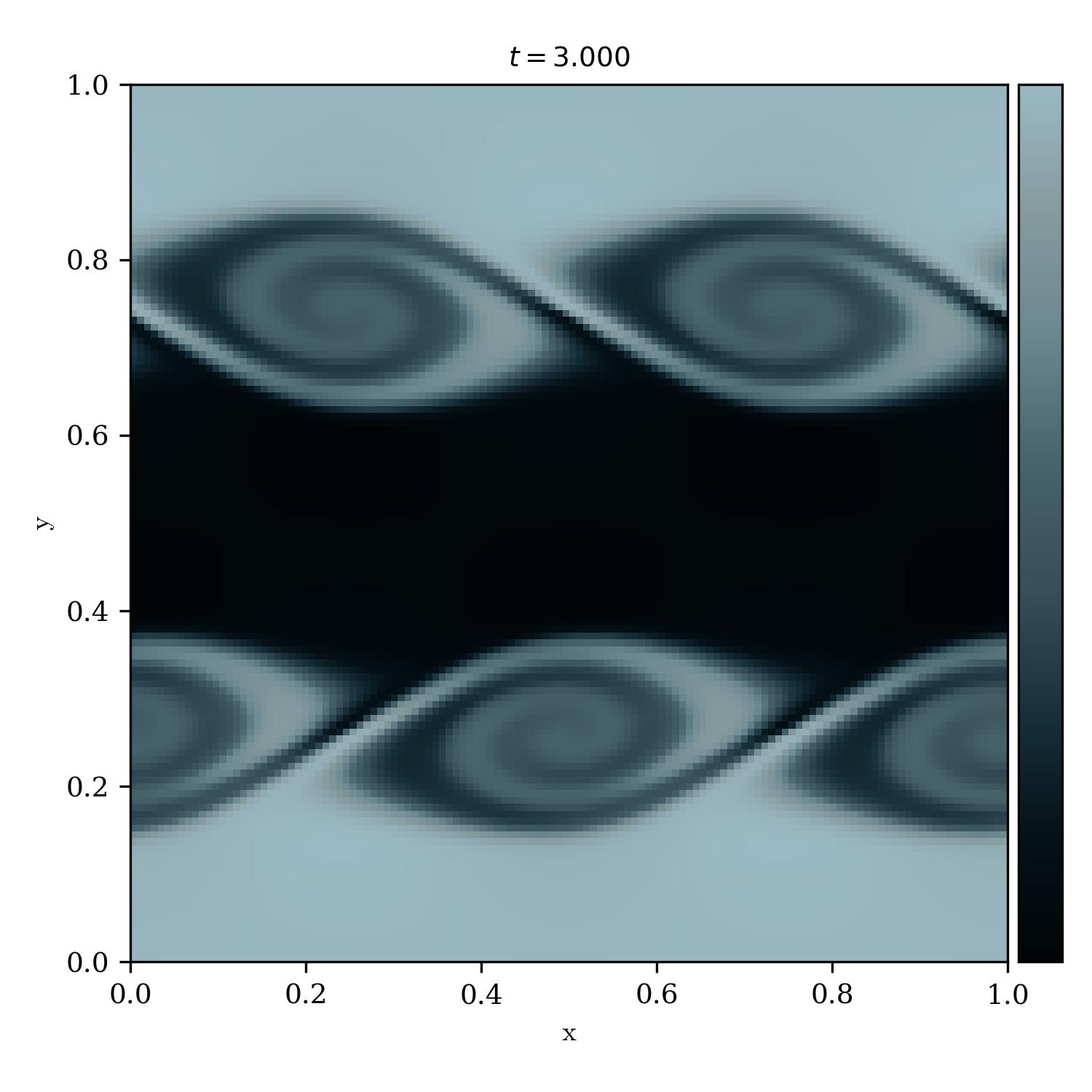 Kelvin Helmholtz Instability | apostasy