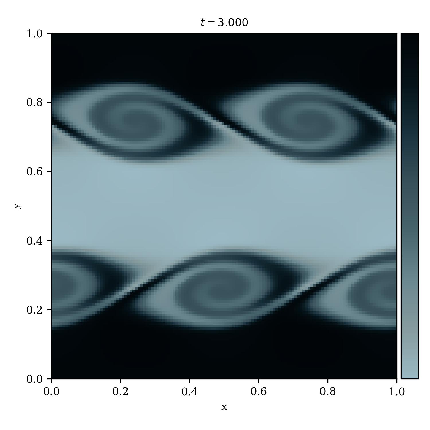 Kelvin Helmholtz Instability | apostasy_r