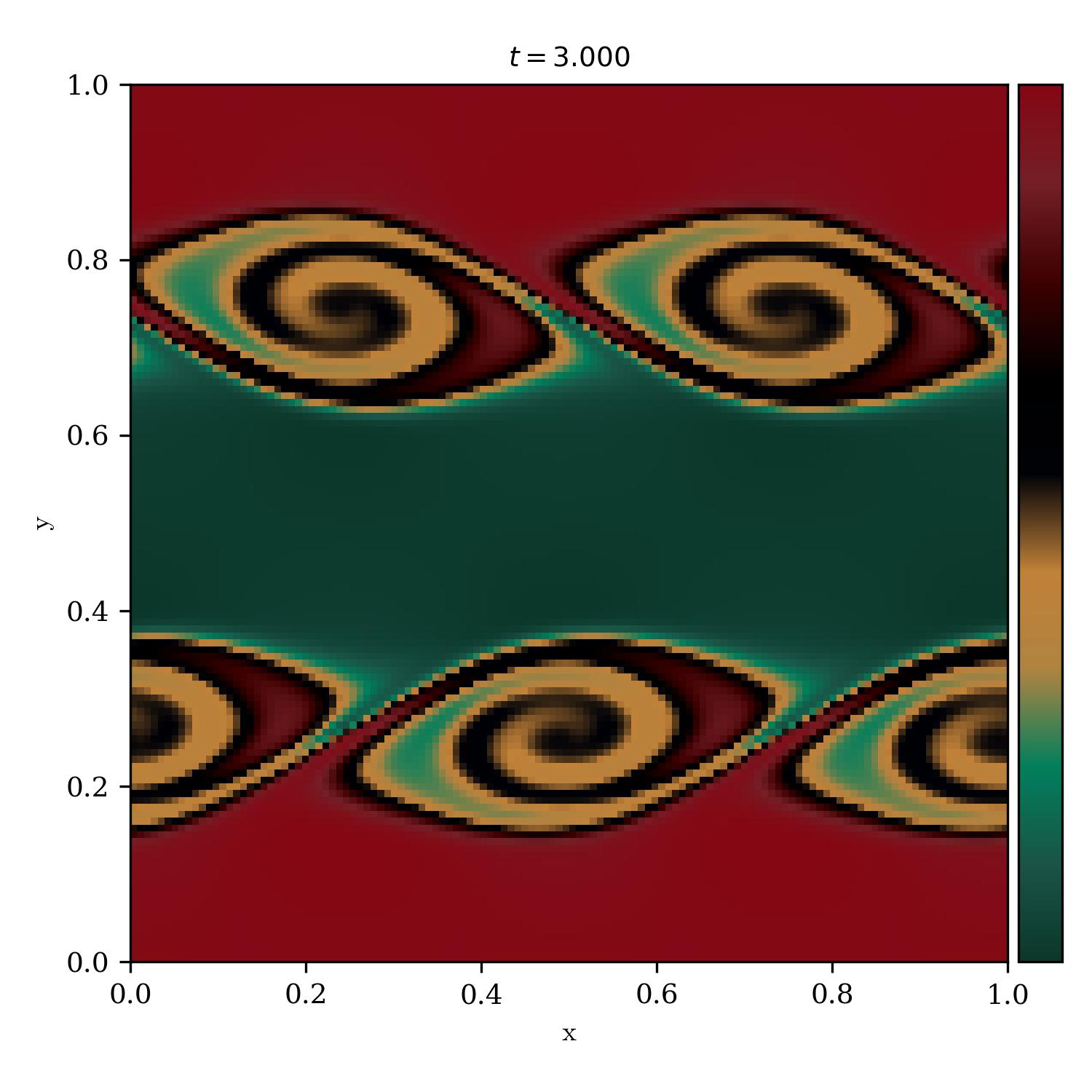 Kelvin Helmholtz Instability | ashes_of_the_wake