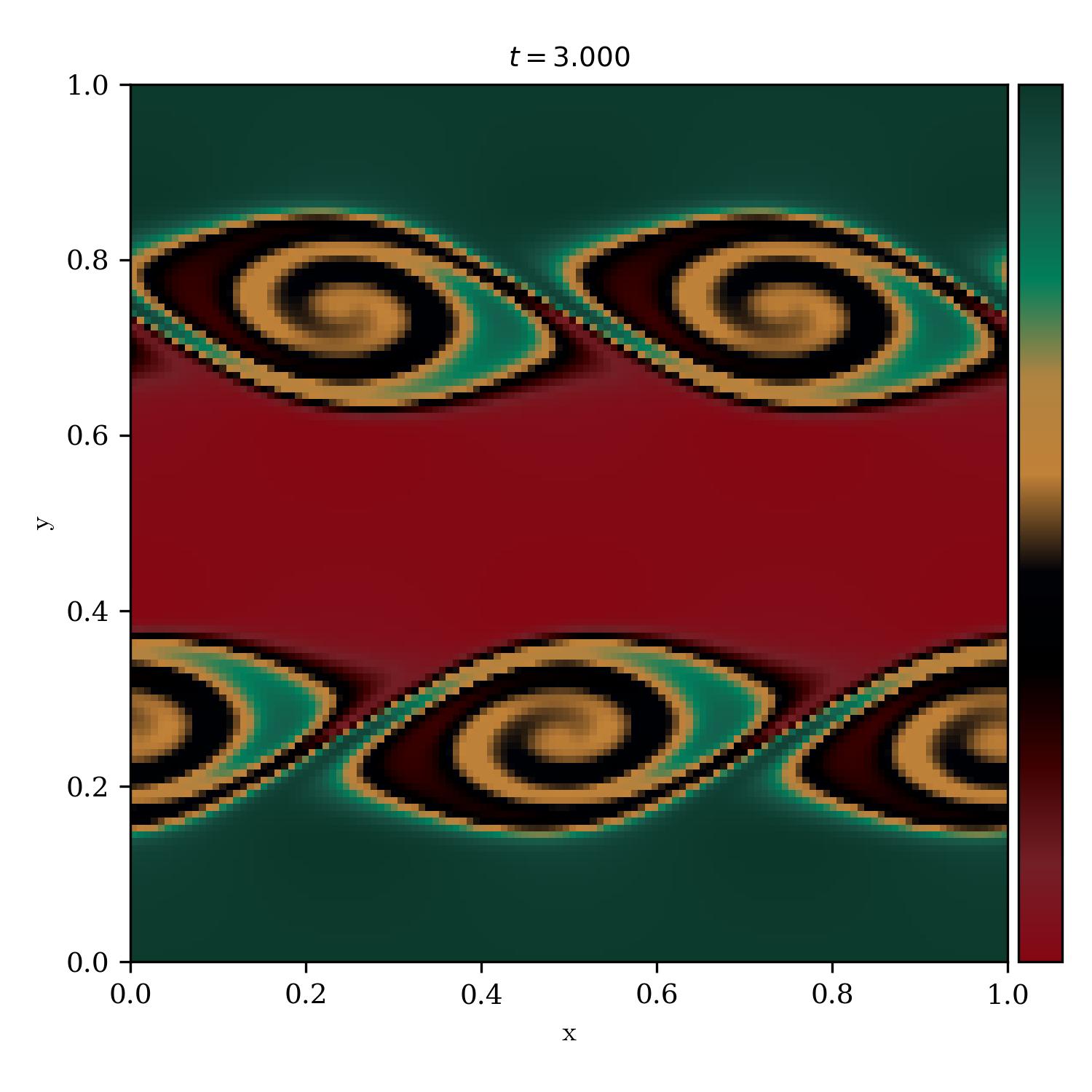 Kelvin Helmholtz Instability | ashes_of_the_wake_r