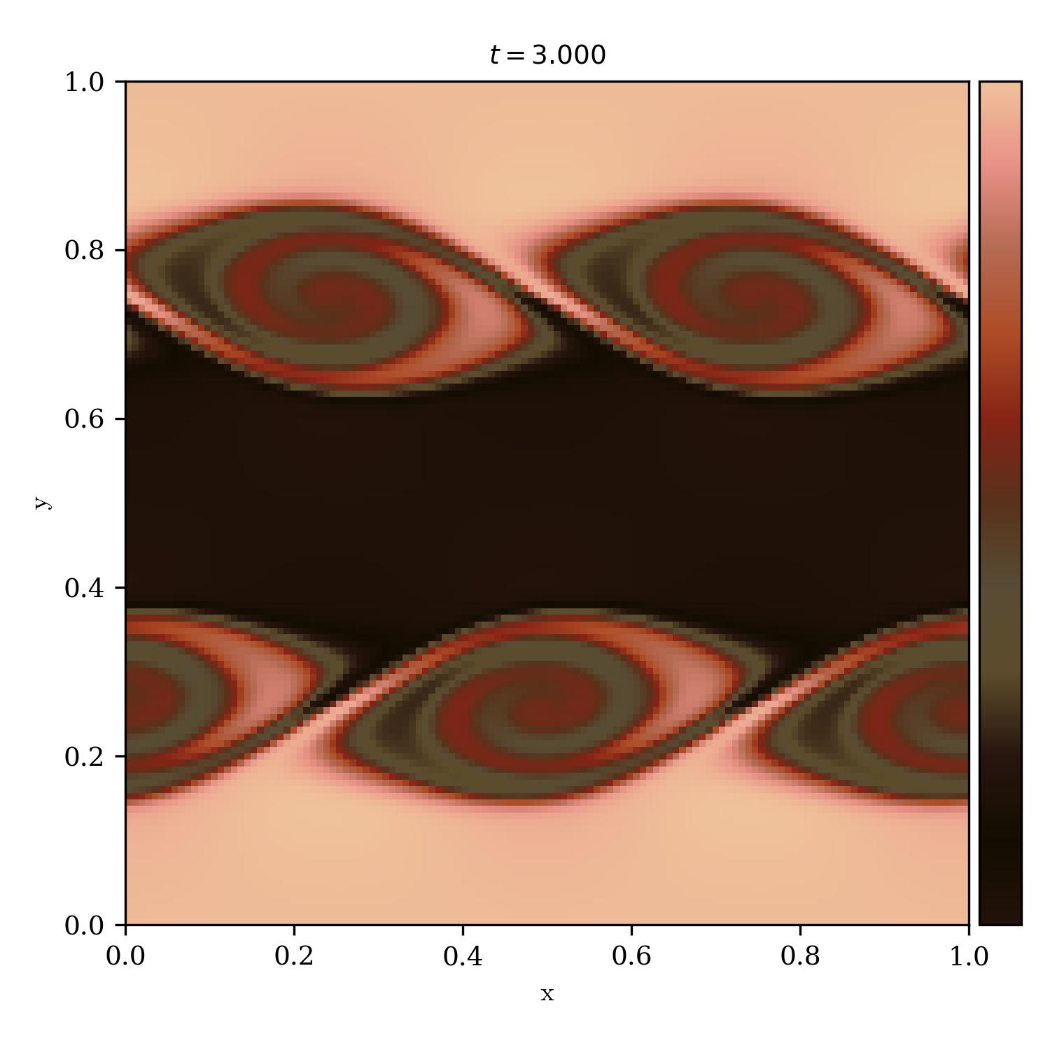 Kelvin Helmholtz Instability | black_sabbath