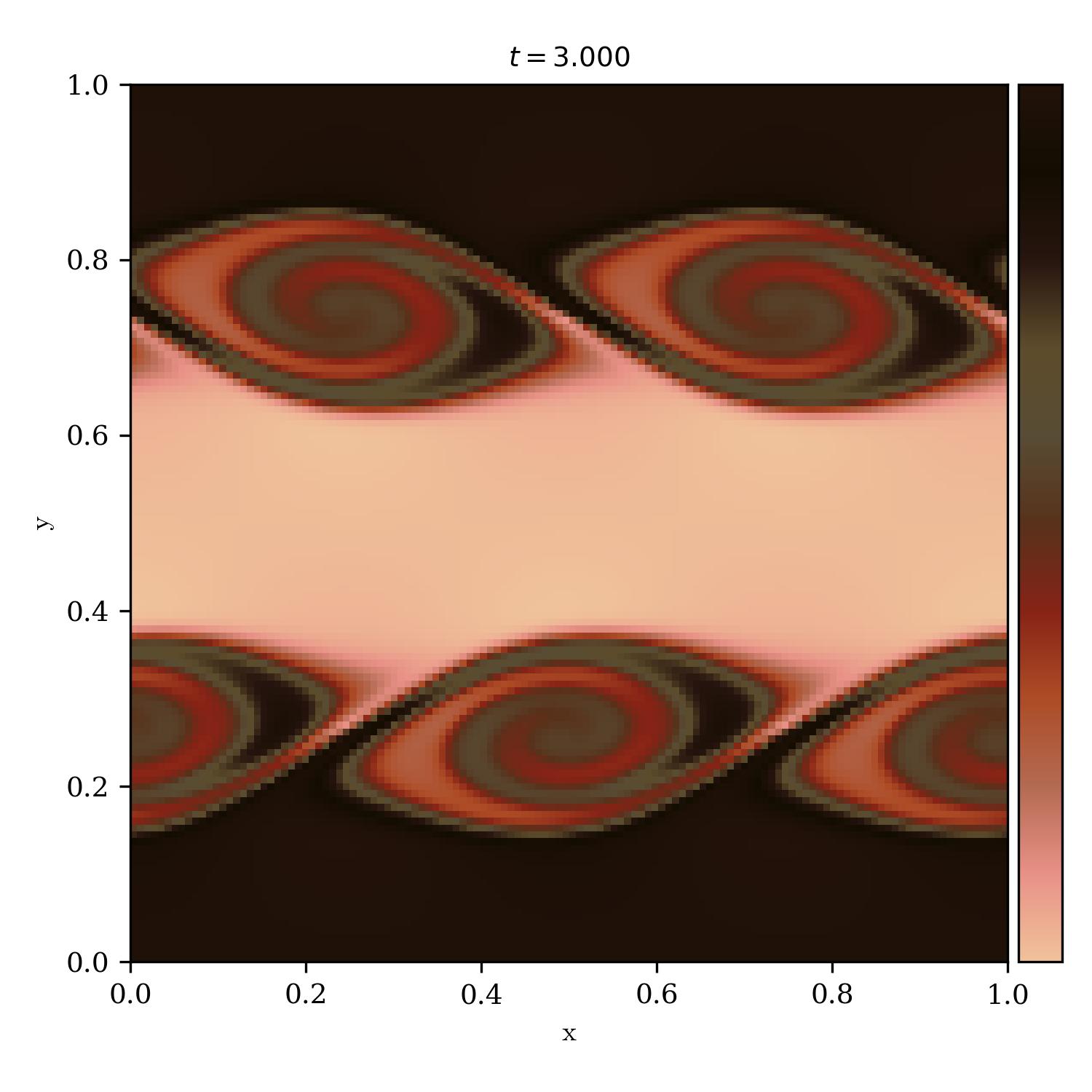 Kelvin Helmholtz Instability | black_sabbath_r