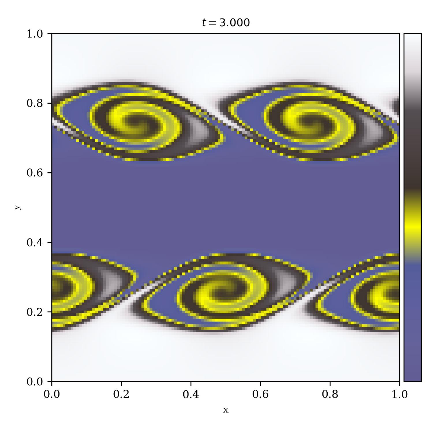 Kelvin Helmholtz Instability | blues_brothers