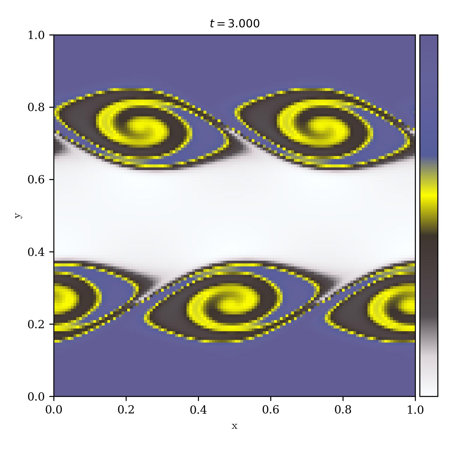 Kelvin Helmholtz Instability | blues_brothers_r