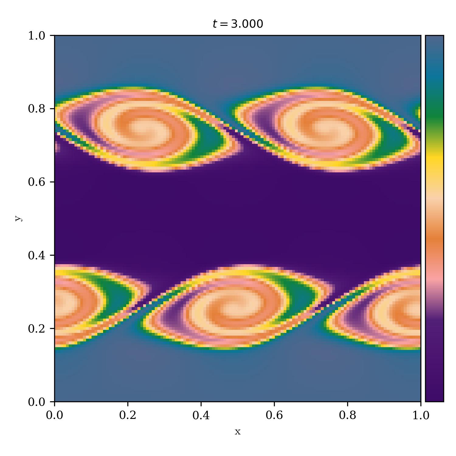 Kelvin Helmholtz Instability | blues_pills