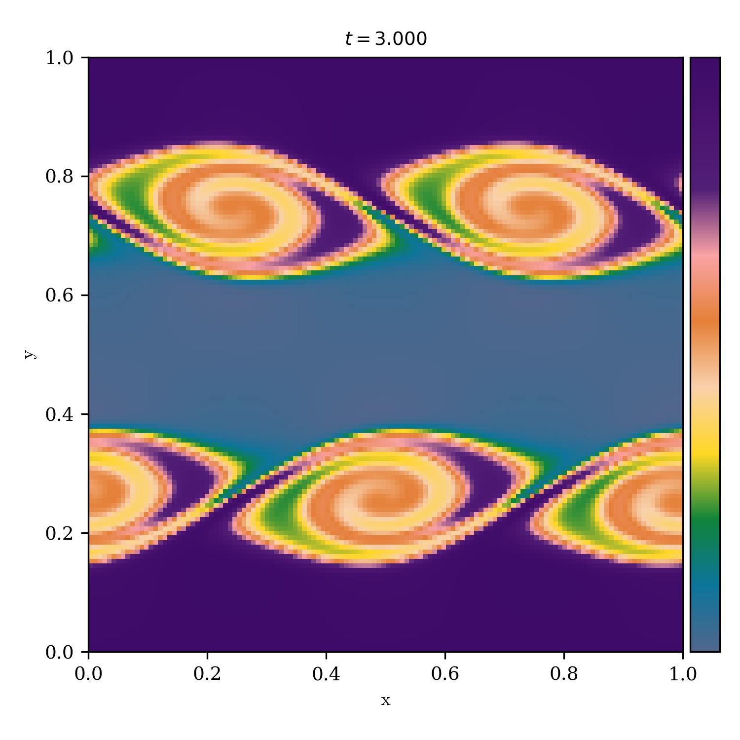 Kelvin Helmholtz Instability | blues_pills_r