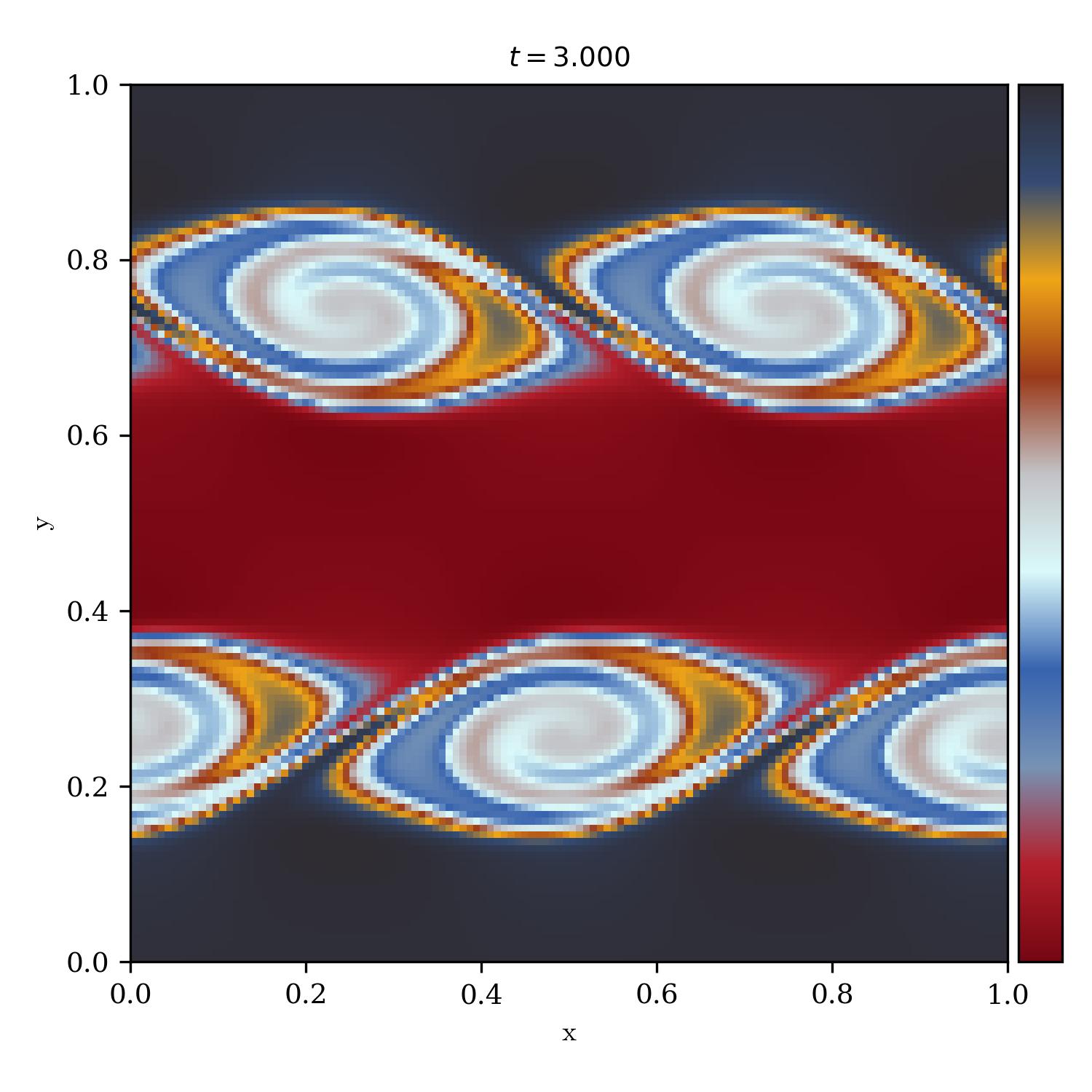 Kelvin Helmholtz Instability | cosmos_factory