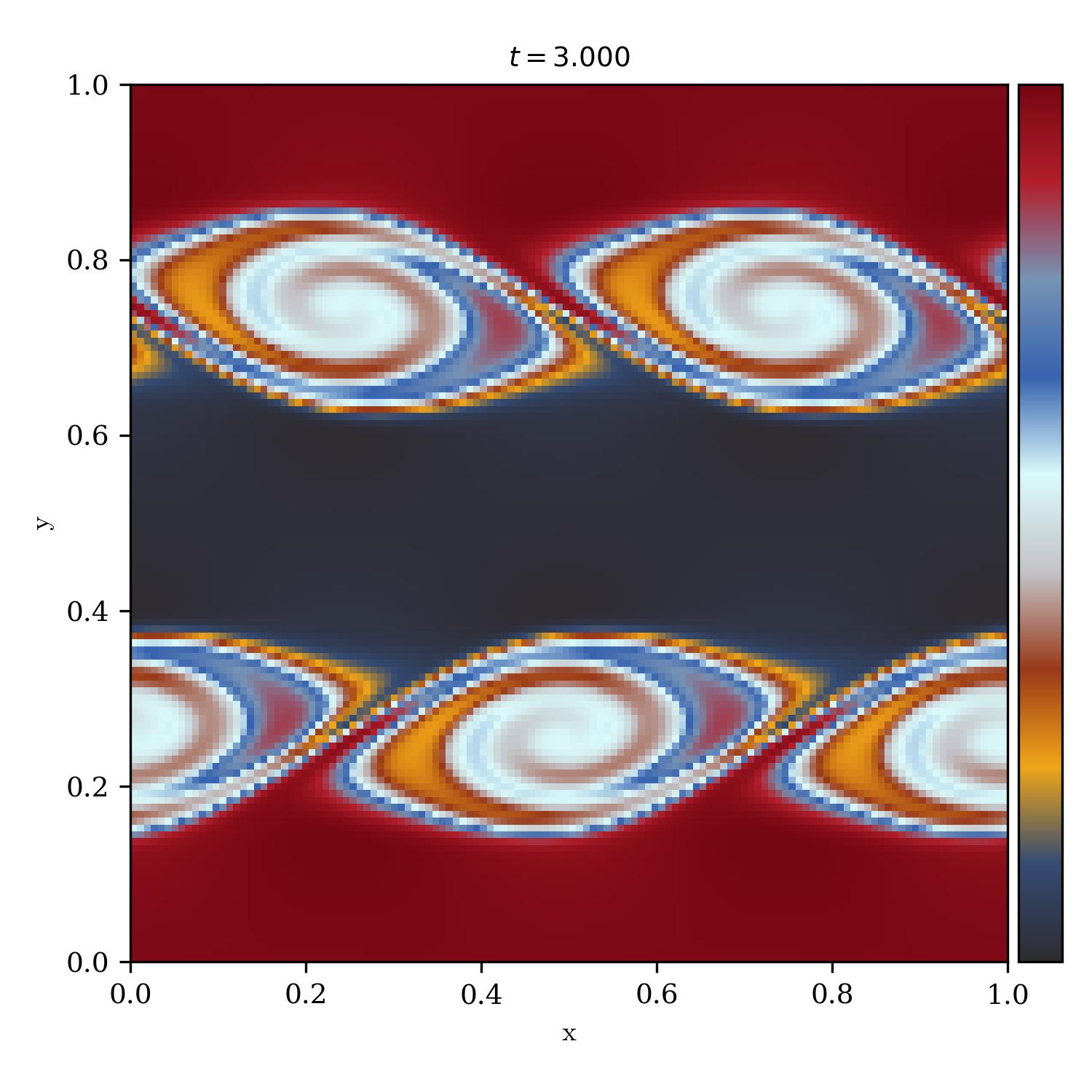 Kelvin Helmholtz Instability | cosmos_factory_r