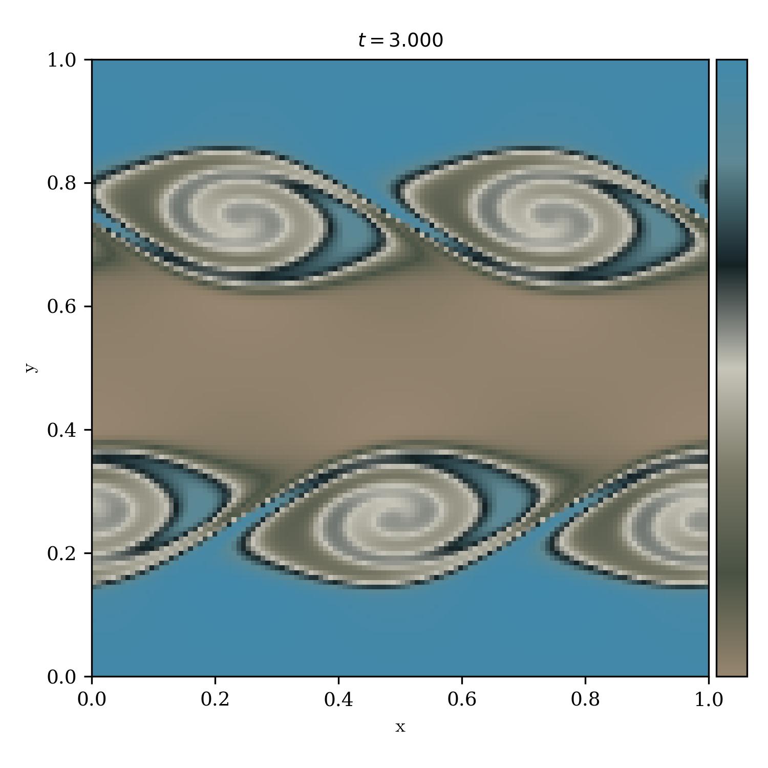 Kelvin Helmholtz Instability | deep_purple_in_rock