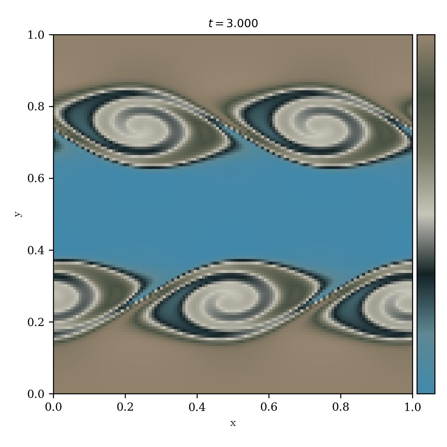 Kelvin Helmholtz Instability | deep_purple_in_rock_r