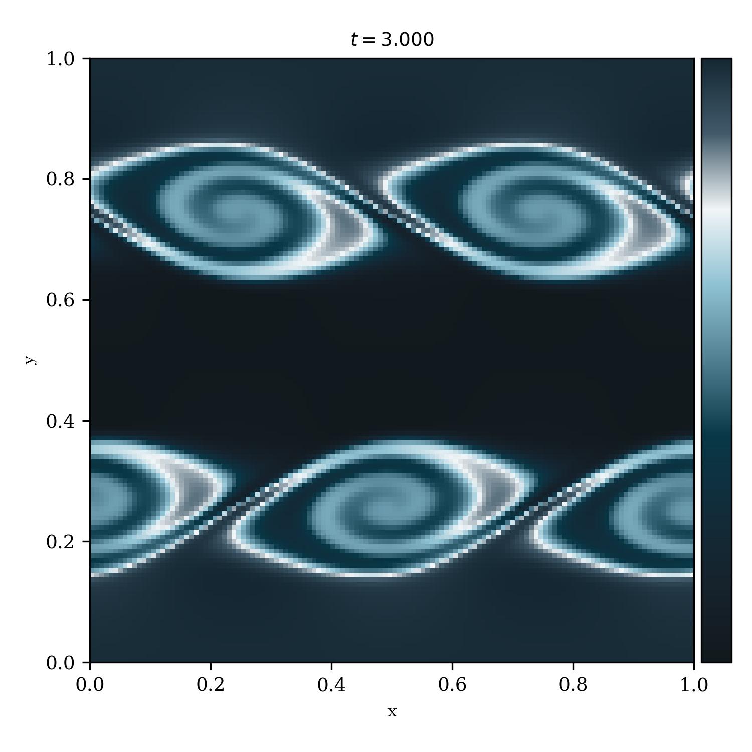 Kelvin Helmholtz Instability | dethalbum