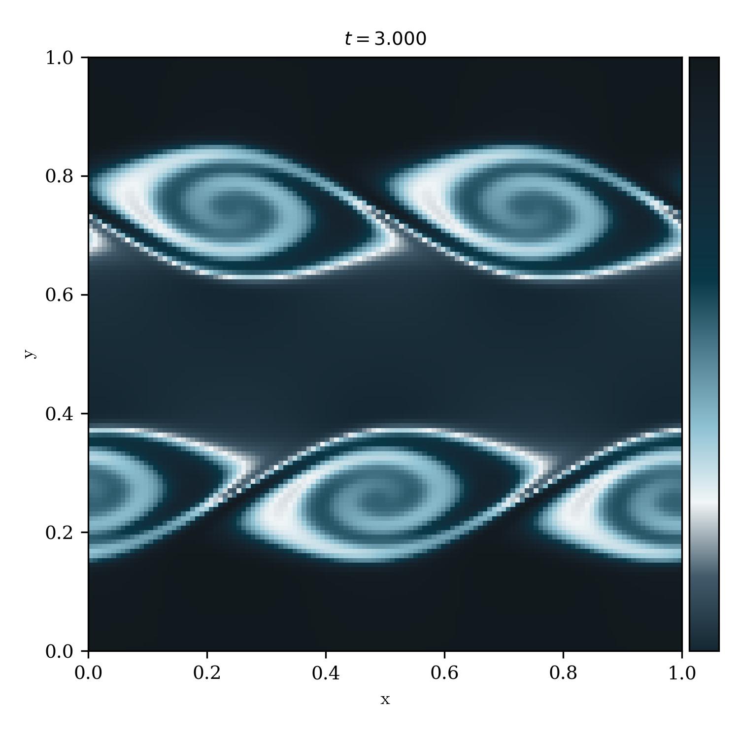 Kelvin Helmholtz Instability | dethalbum_r