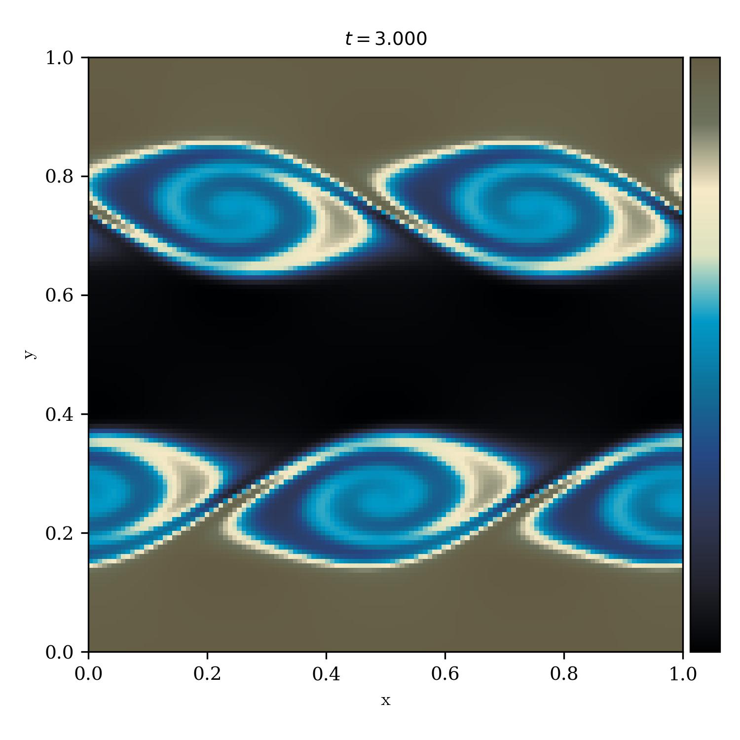 Kelvin Helmholtz Instability | fear_of_the_dark