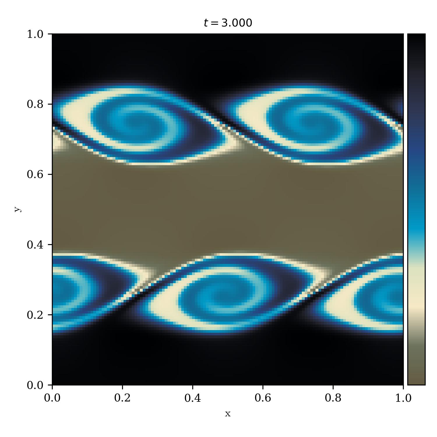 Kelvin Helmholtz Instability | fear_of_the_dark_r