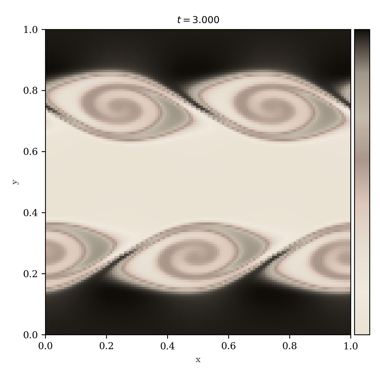 Kelvin Helmholtz Instability | from_mars_to_sirius