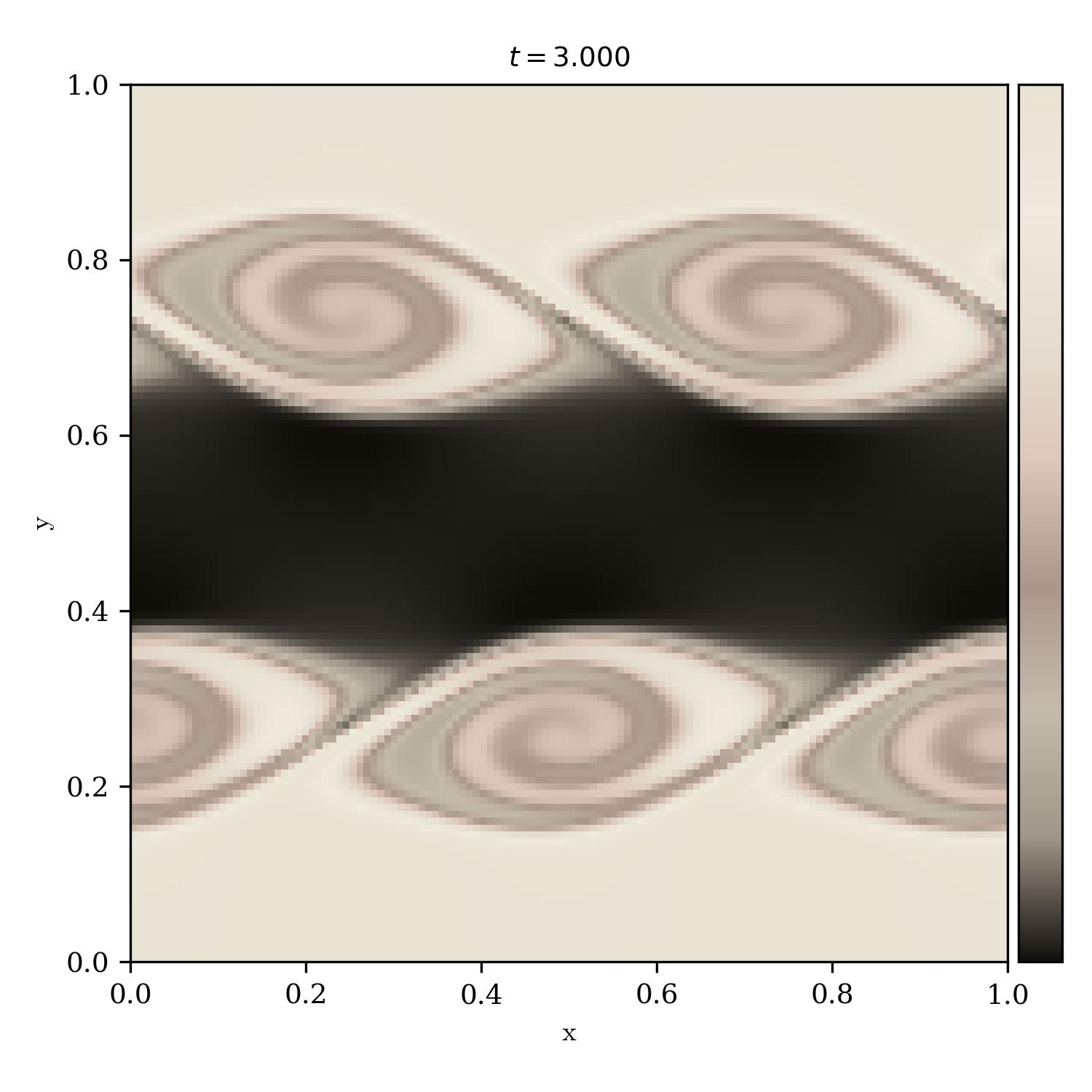 Kelvin Helmholtz Instability | from_mars_to_sirius_r