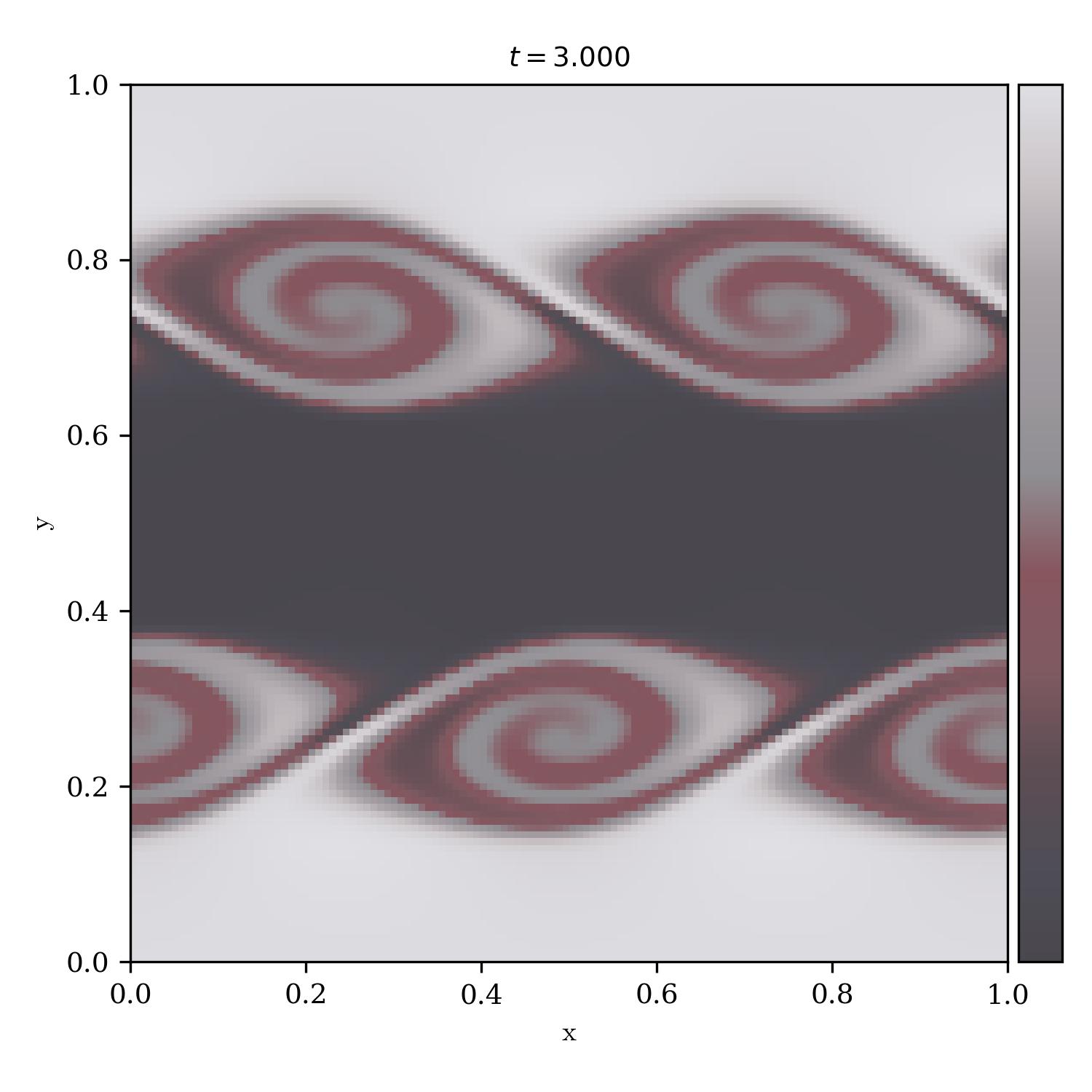 Kelvin Helmholtz Instability | hybrid_theory