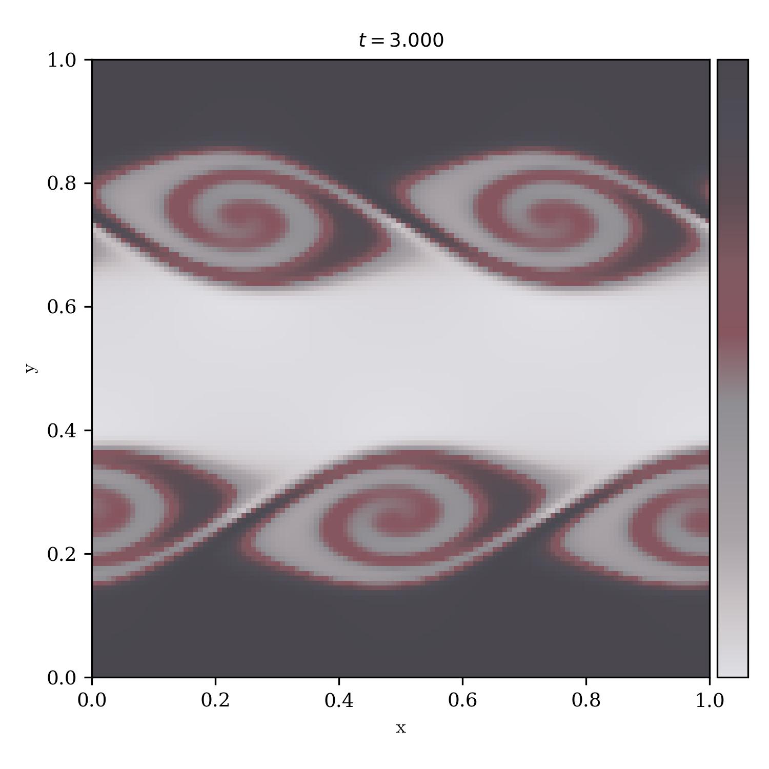 Kelvin Helmholtz Instability | hybrid_theory_r