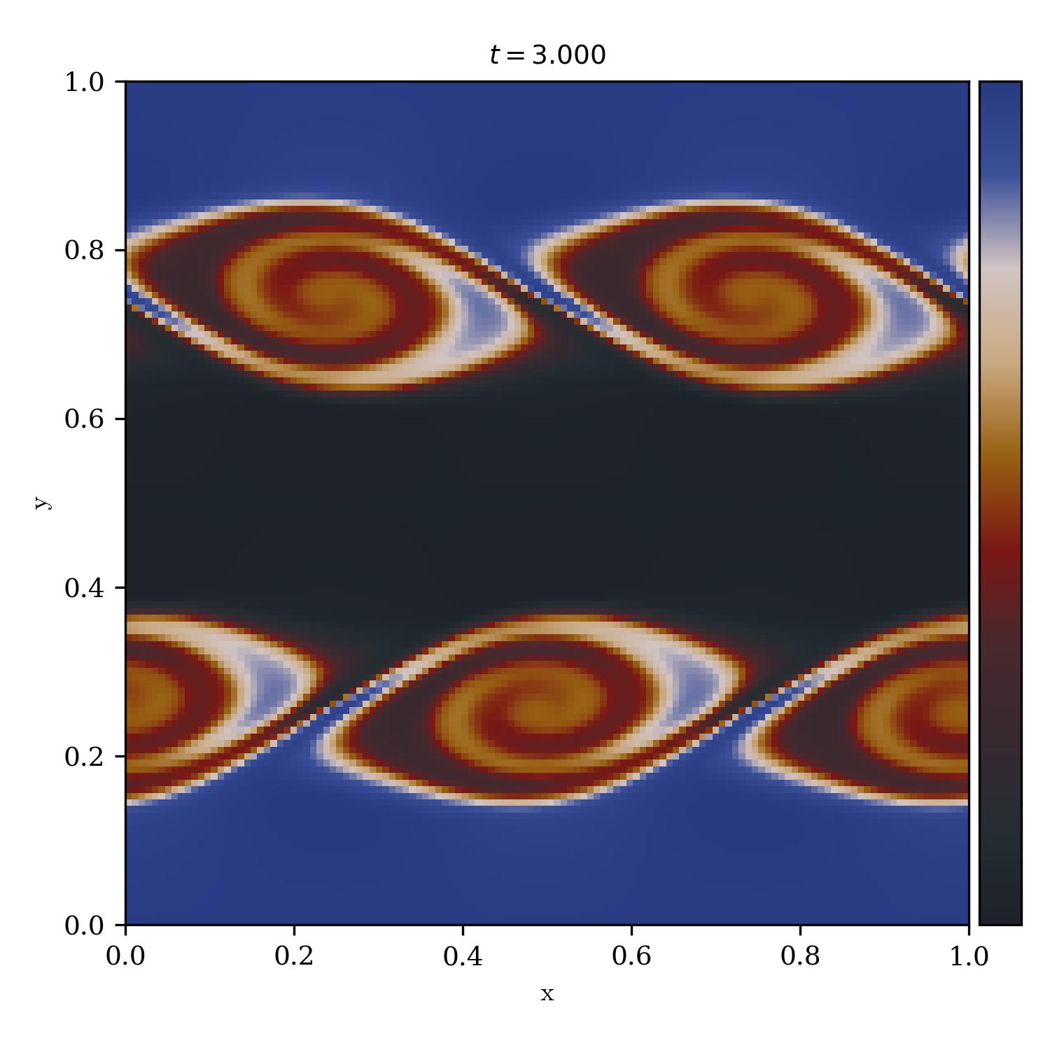 Kelvin Helmholtz Instability | hypnotize