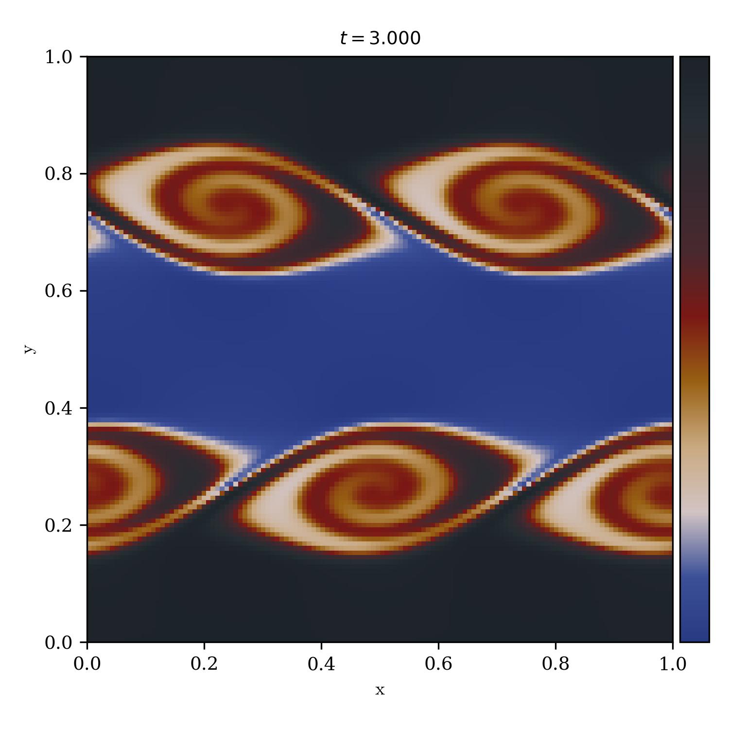 Kelvin Helmholtz Instability | hypnotize_r