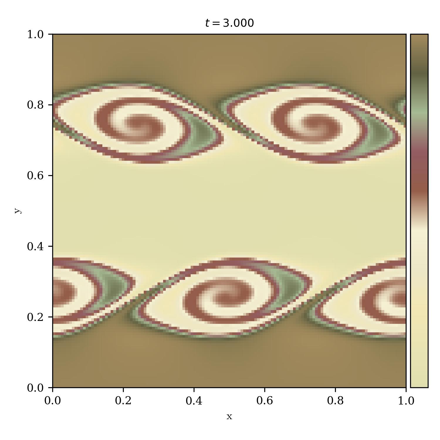 Kelvin Helmholtz Instability | in_utero