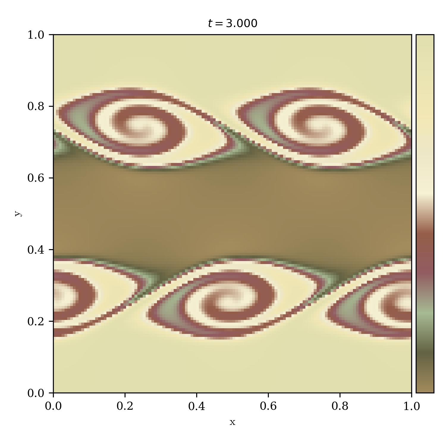 Kelvin Helmholtz Instability | in_utero_r