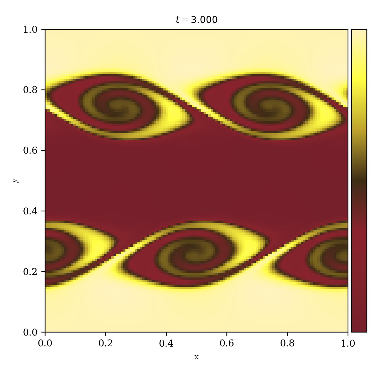 Kelvin Helmholtz Instability | la_woman