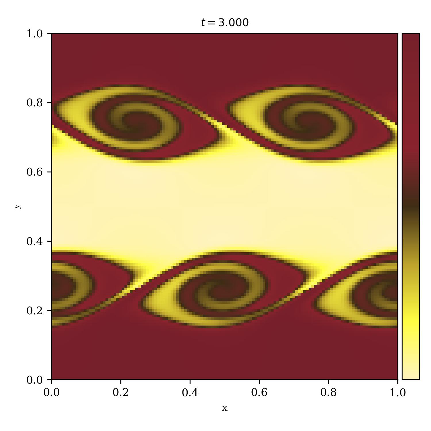 Kelvin Helmholtz Instability | la_woman_r