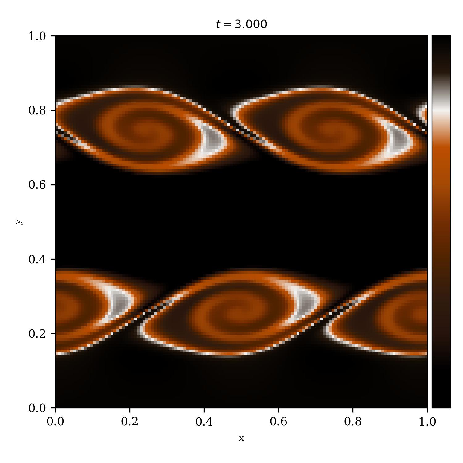 Kelvin Helmholtz Instability | lenfant_sauvage