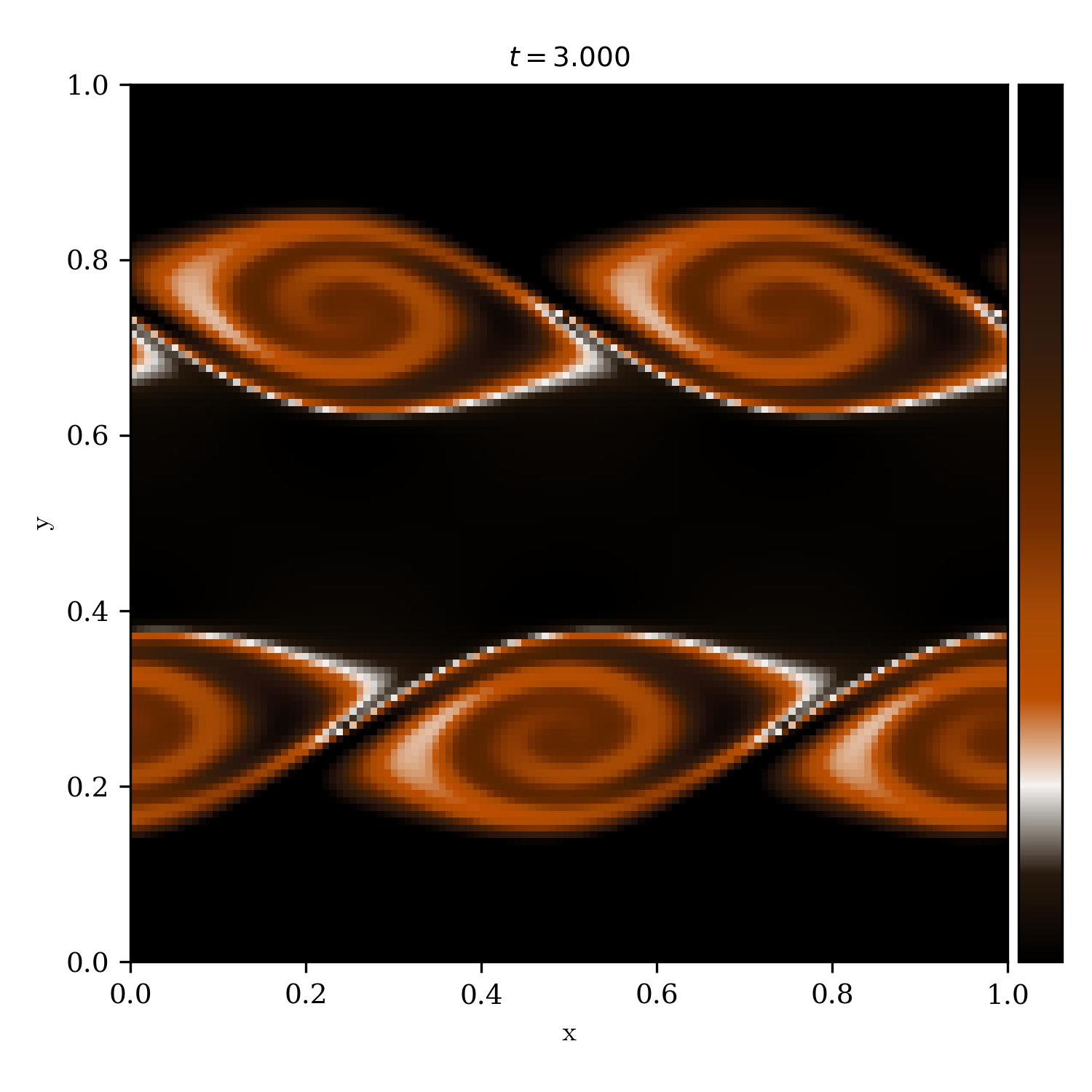 Kelvin Helmholtz Instability | lenfant_sauvage_r