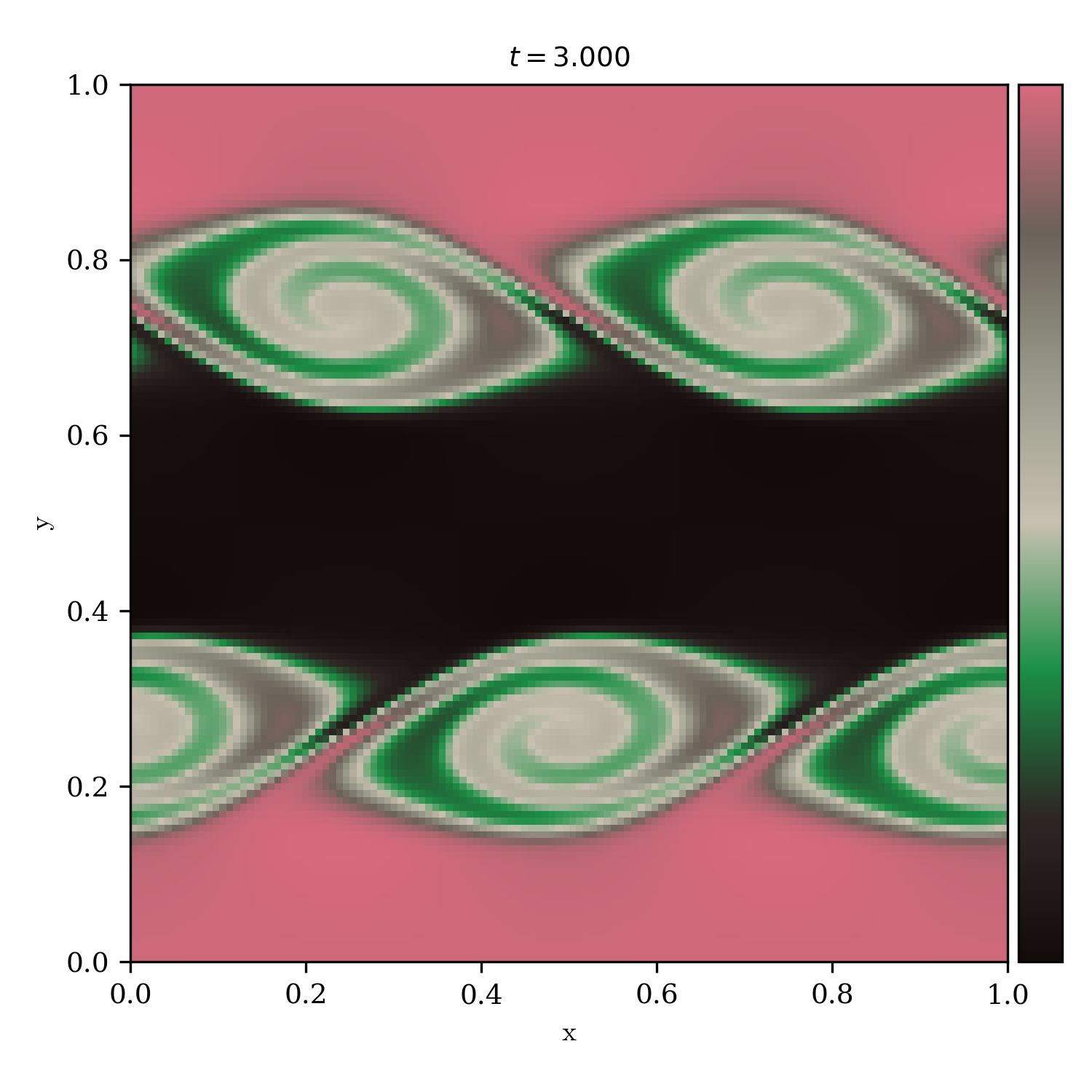 Kelvin Helmholtz Instability | london_calling