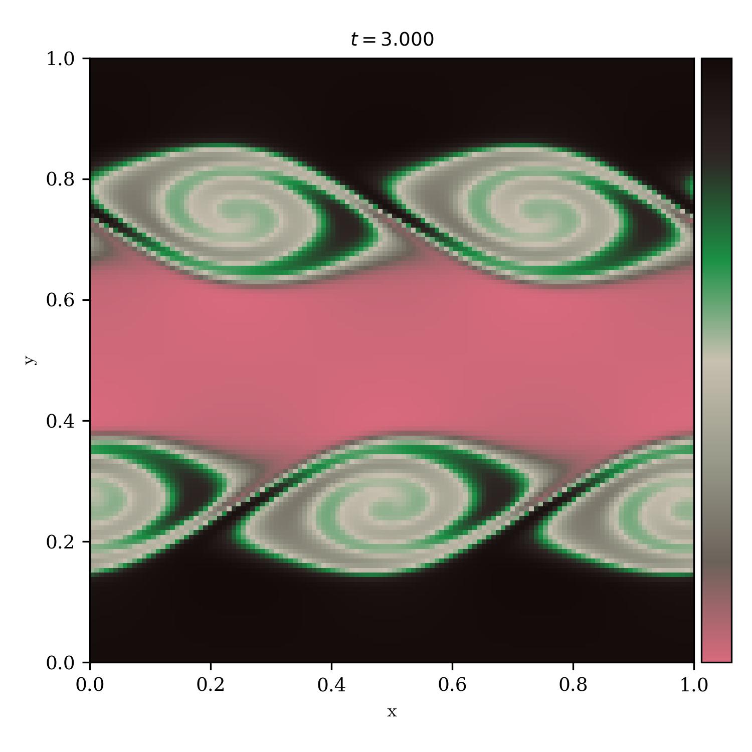 Kelvin Helmholtz Instability | london_calling_r