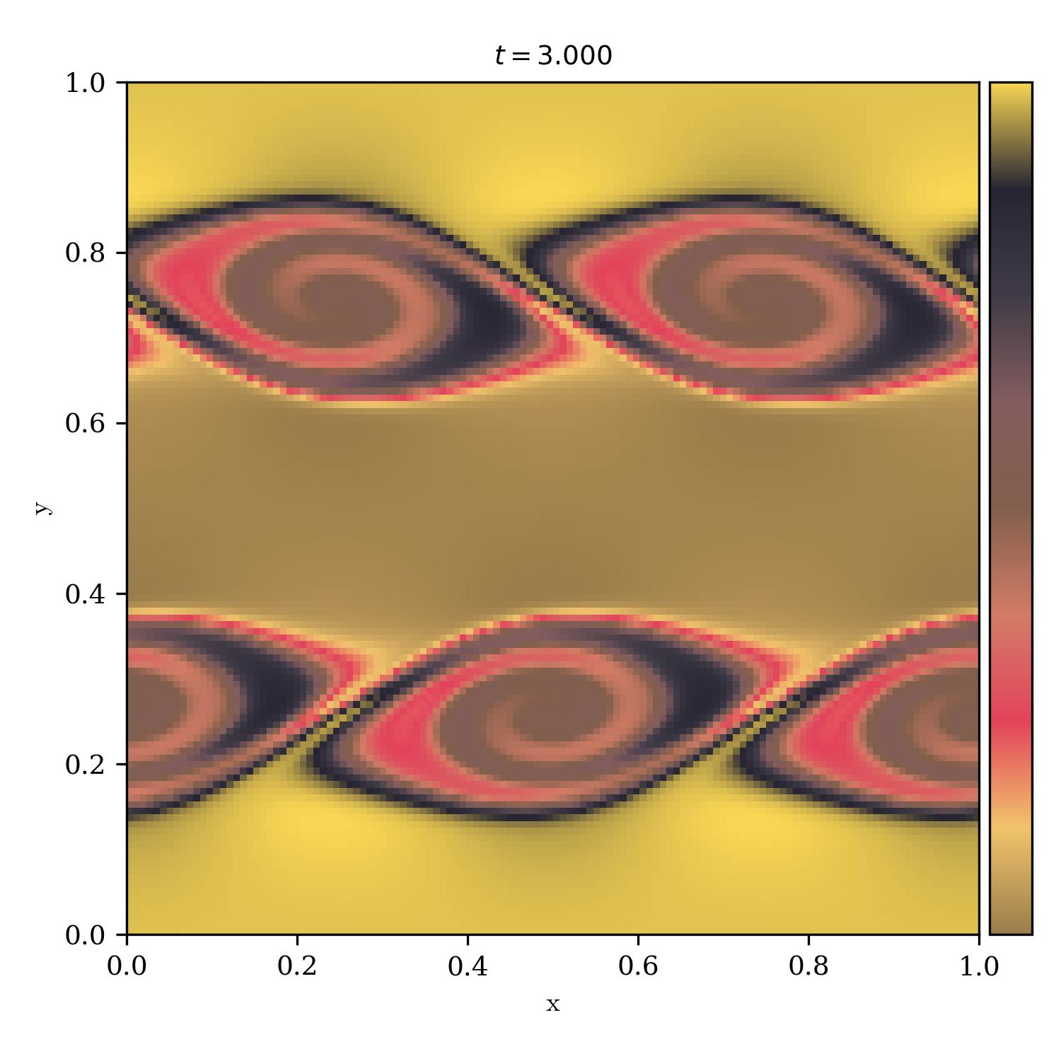 Kelvin Helmholtz Instability | made_in_japan