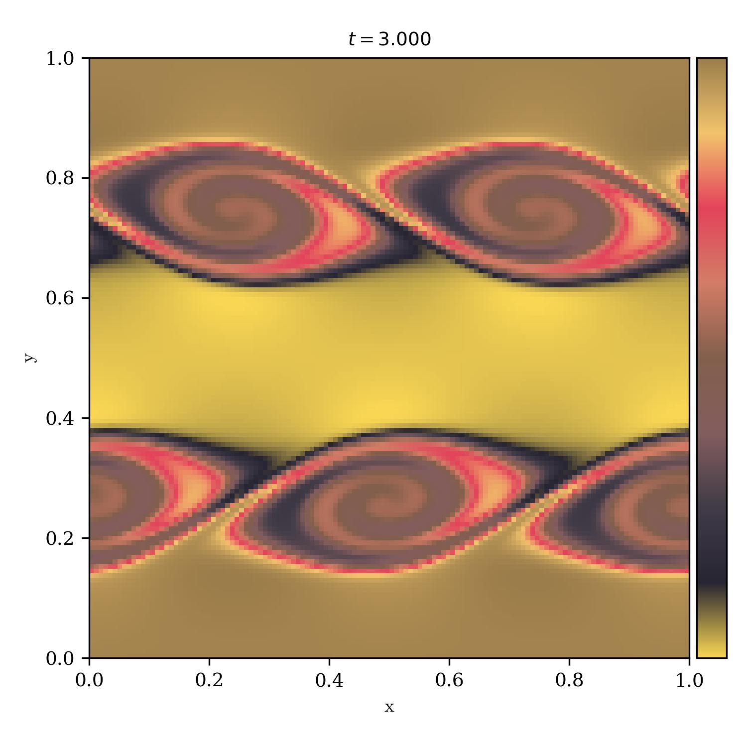 Kelvin Helmholtz Instability | made_in_japan_r