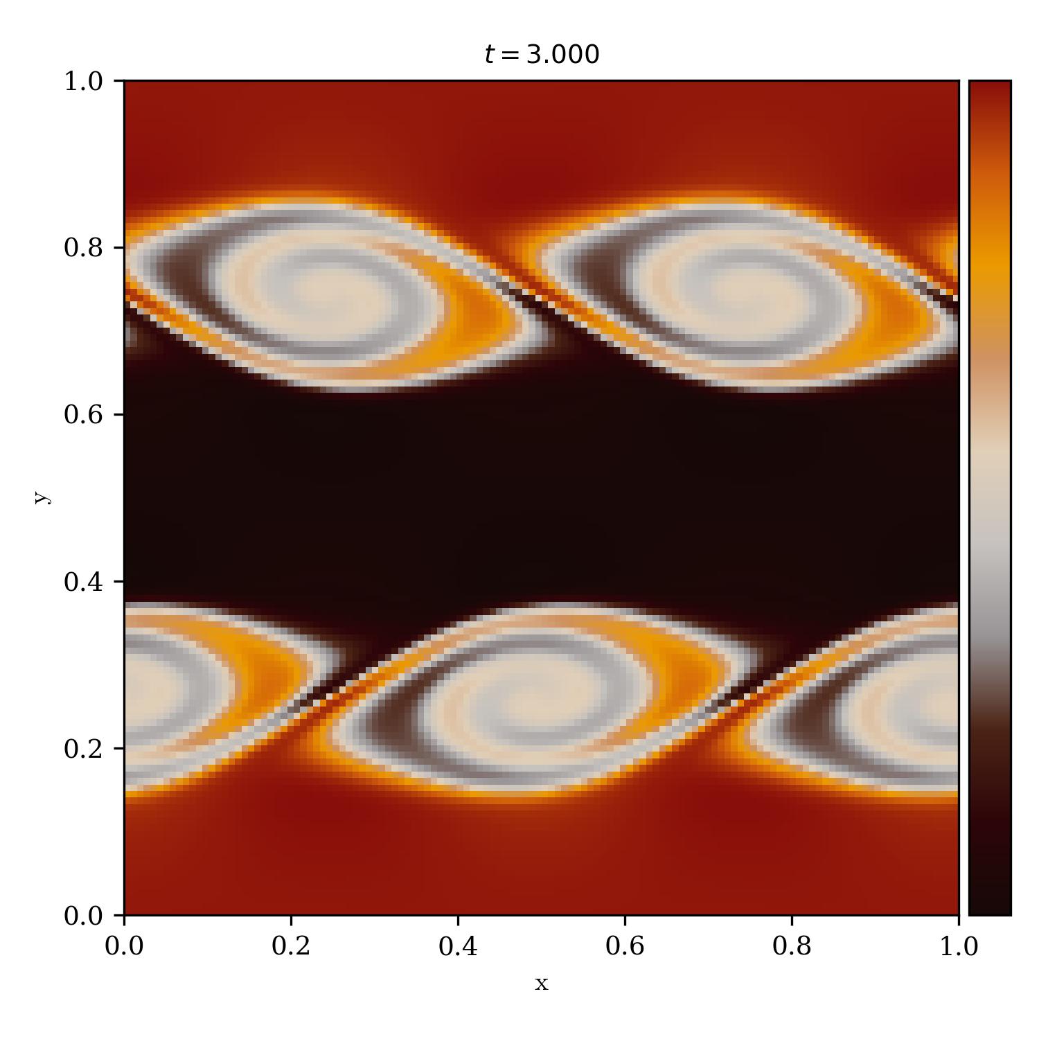 Kelvin Helmholtz Instability | master_of_puppets