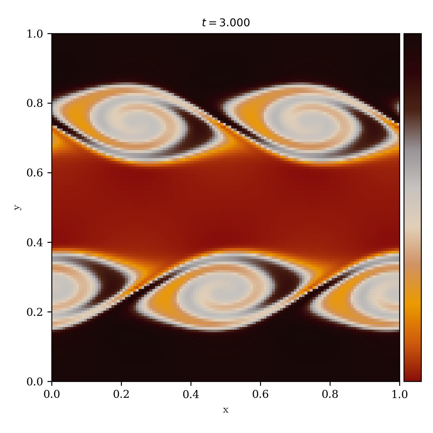 Kelvin Helmholtz Instability | master_of_puppets_r