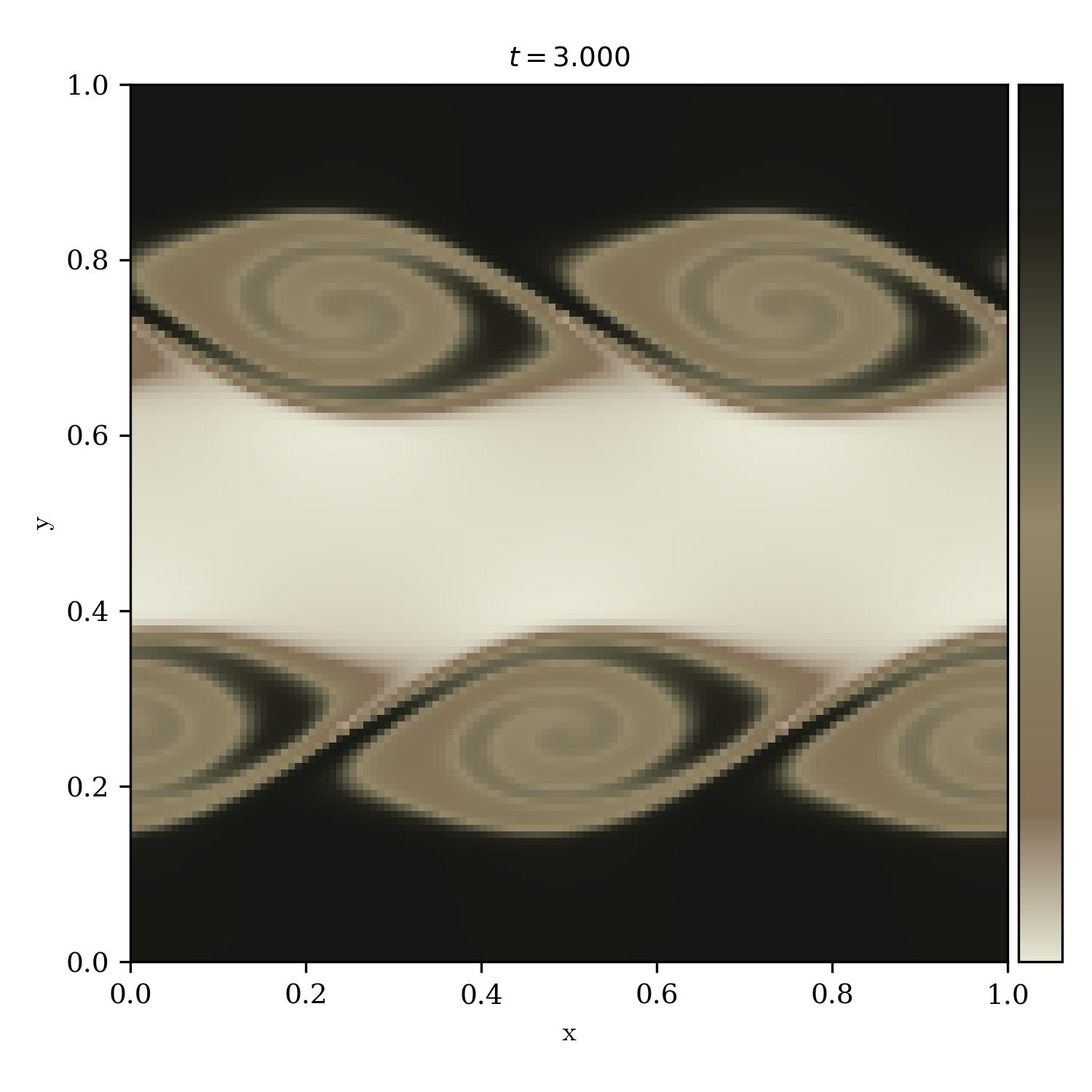 Kelvin Helmholtz Instability | meteora_r