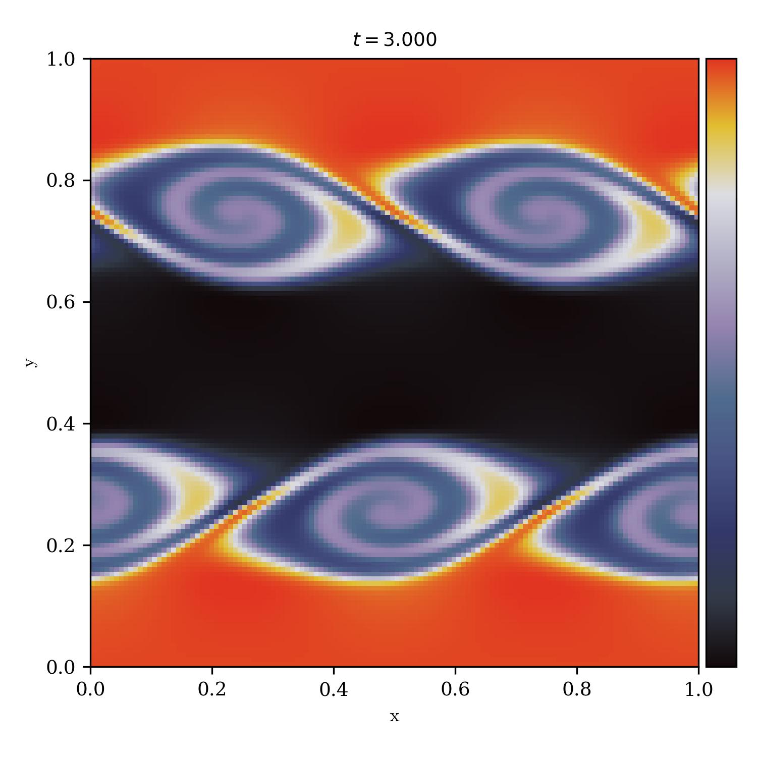 Kelvin Helmholtz Instability | number_of_the_beast