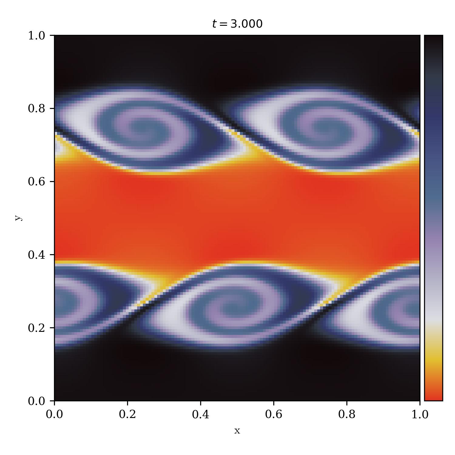 Kelvin Helmholtz Instability | number_of_the_beast_r