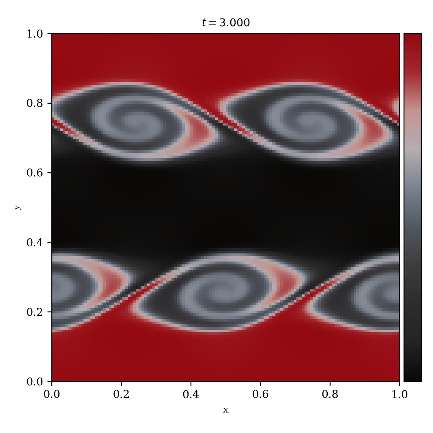 Kelvin Helmholtz Instability | obzen