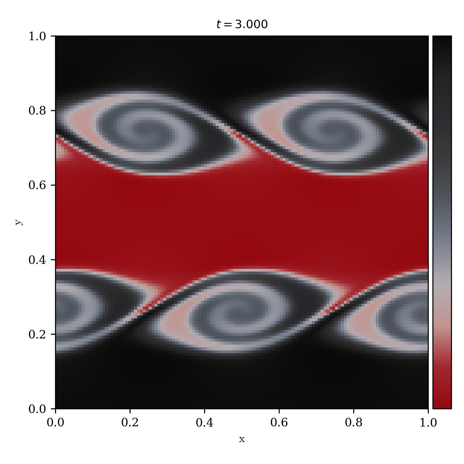 Kelvin Helmholtz Instability | obzen_r