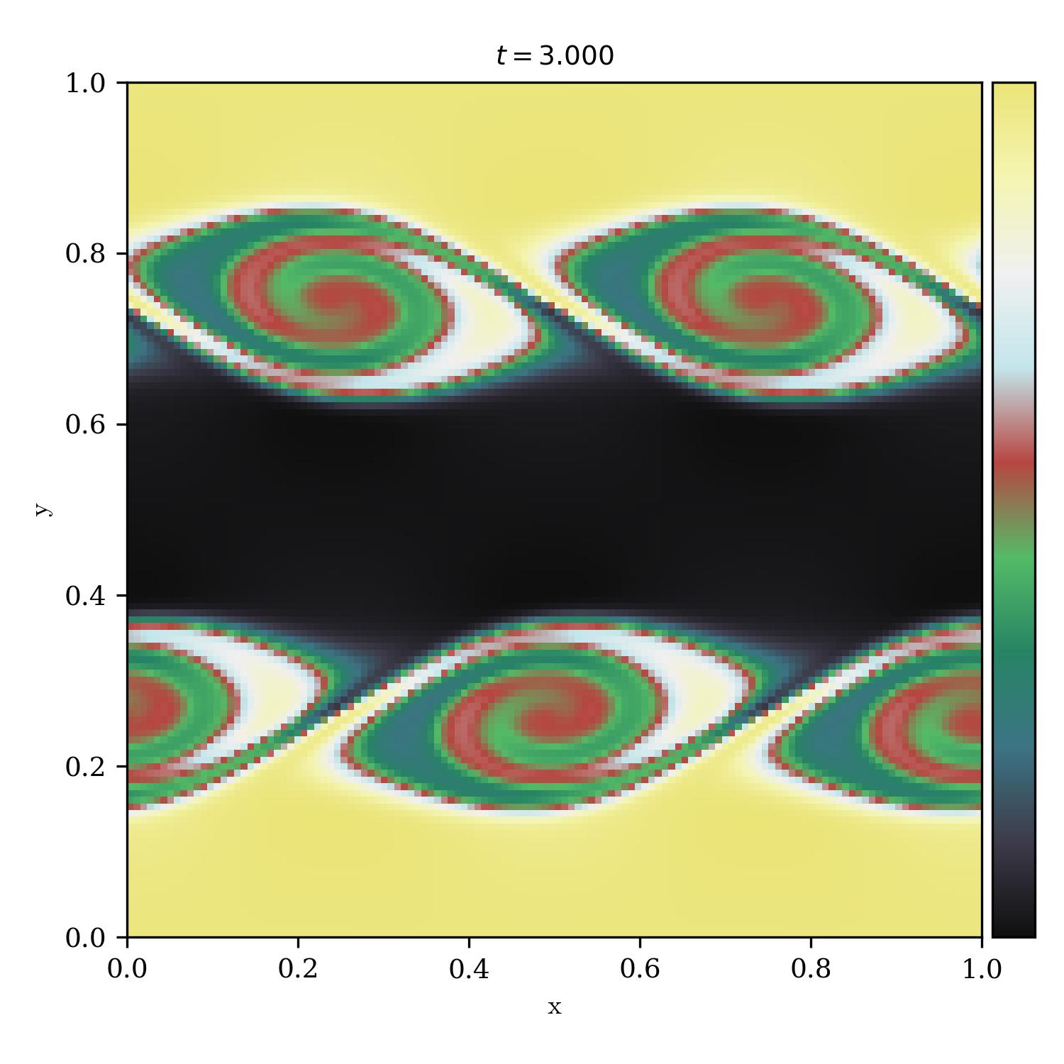 Kelvin Helmholtz Instability | overkill