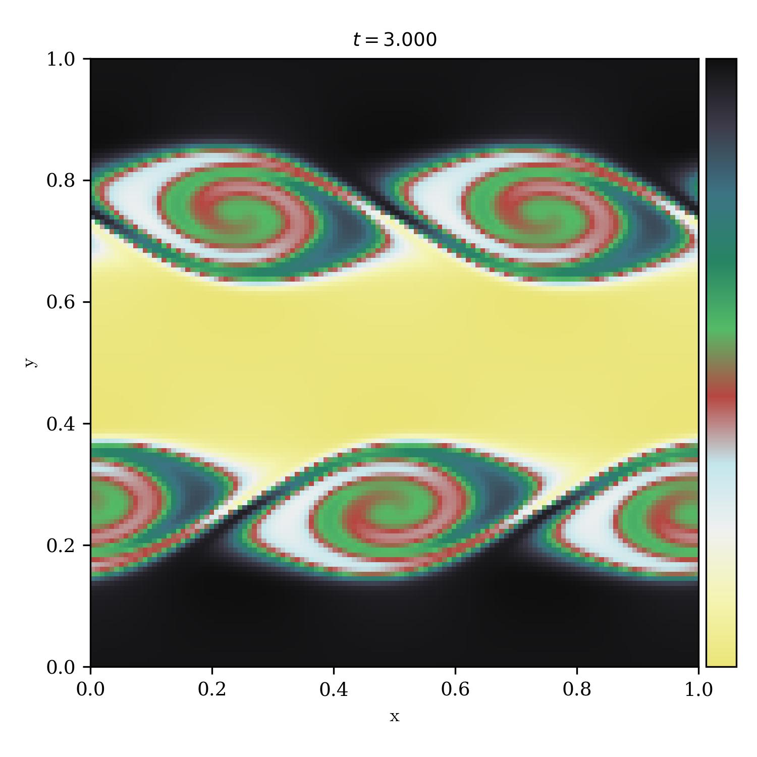 Kelvin Helmholtz Instability | overkill_r