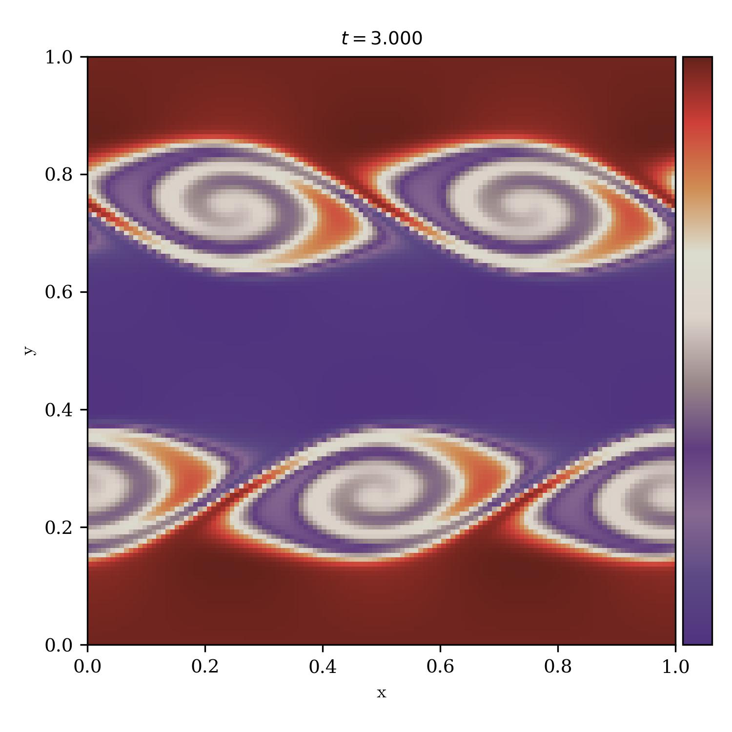 Kelvin Helmholtz Instability | painkiller