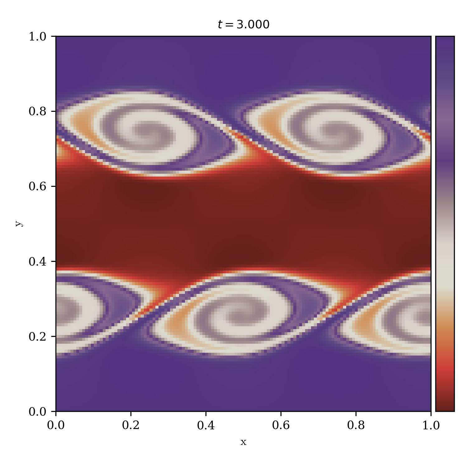 Kelvin Helmholtz Instability | painkiller_r