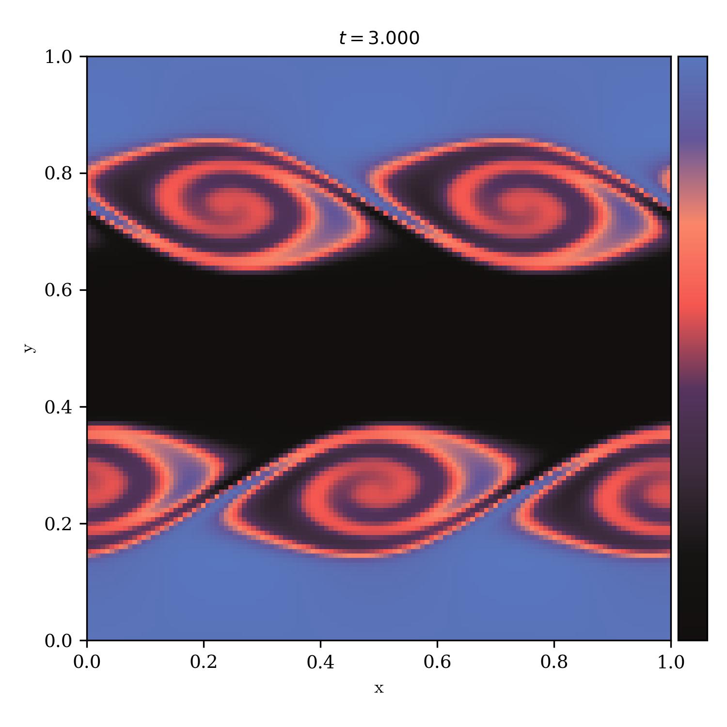 Kelvin Helmholtz Instability | paranoid