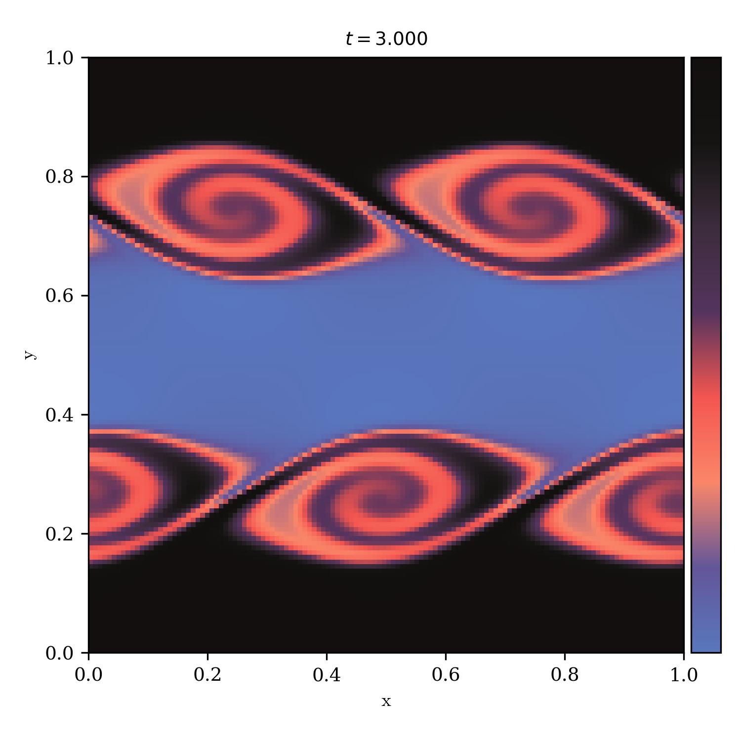 Kelvin Helmholtz Instability | paranoid_r