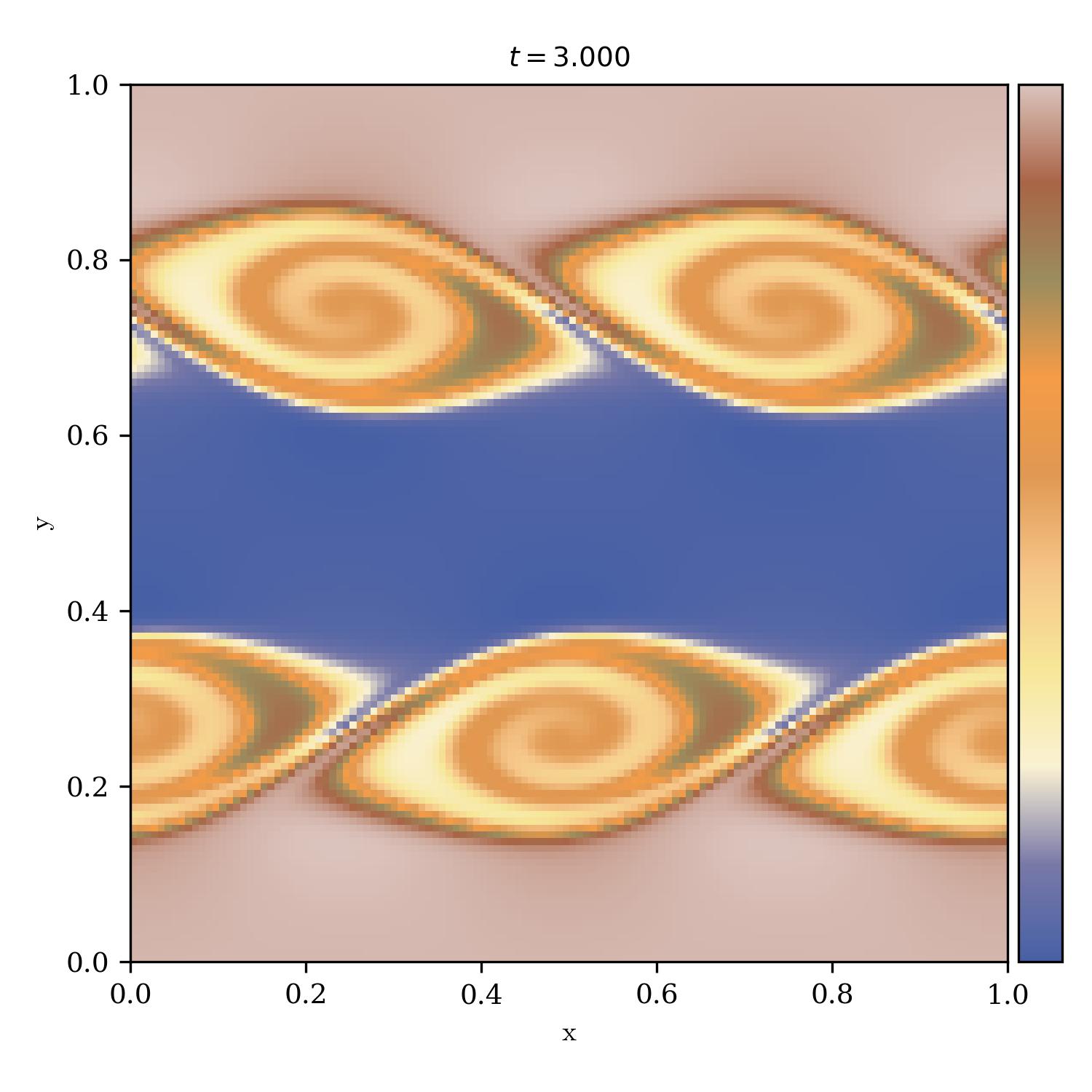 Kelvin Helmholtz Instability | powerslave